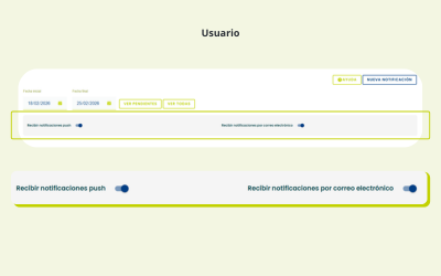 Notificaciones push y por correo en TimeNeos